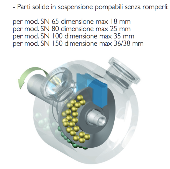 Pome serie SN