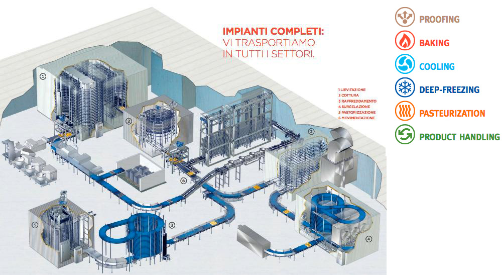 Impianti Tecnopool