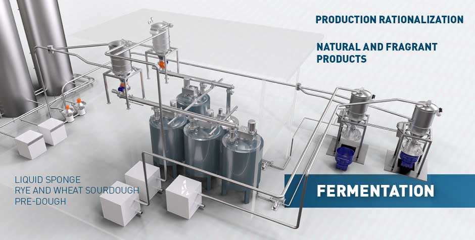 Fermentation technology - CEPI